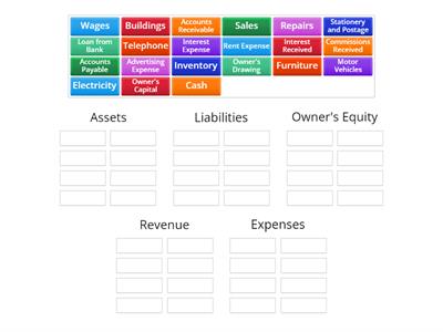 Year 9 Classifying Accounts