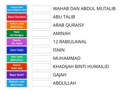 SIRAH NABI MUHAMMAD SAW