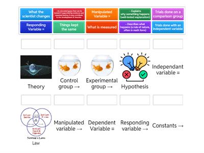 Variables and  Nature of Science