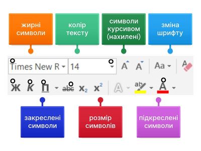 Форматування тексту