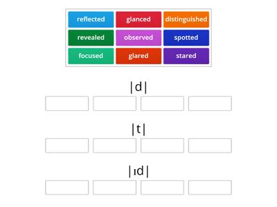 ed Word Endings (Navigate B2 Pg 97)