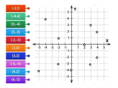 Introductionof Graph