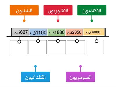 ترتيب الخط الزمني حضارات بلاد الرافدين من الاقدم الة الاحدث