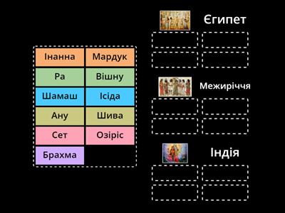 Міфологія та релігійні вірування народів Стародавнього Сходу