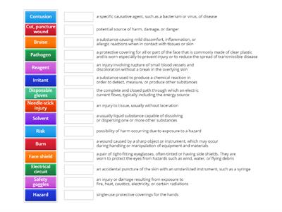 Unit 5 Laboratory Safety: Definitions