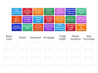 N5 Sources of Finance 