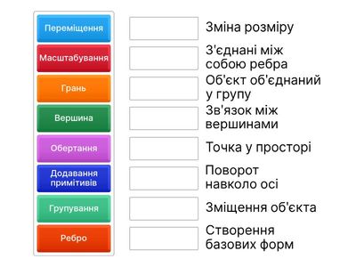 Основи 3D-моделювання