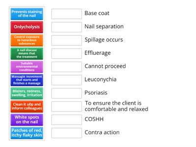 Manicure revision