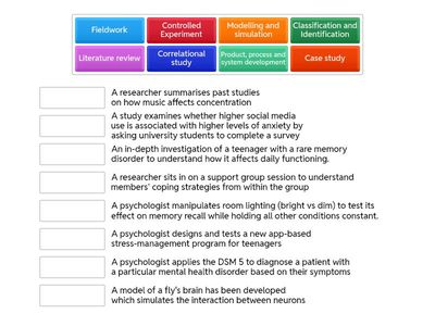 Investigation Methodology Match-Up