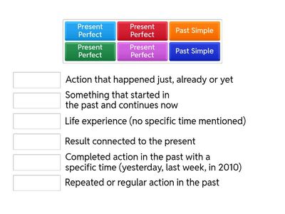 present perfect vs past simple - uses