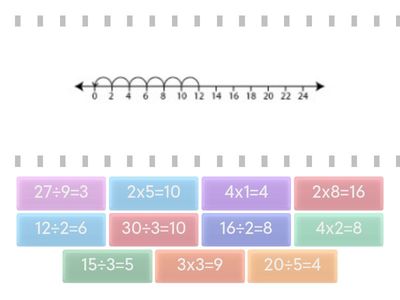 Multiplication and Division with Number Lines