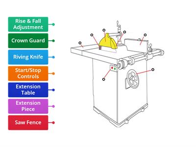 Circular Saw Components