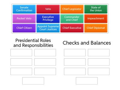 Executive Branch Review