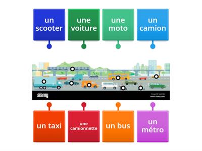 Les moyens de transport en ville