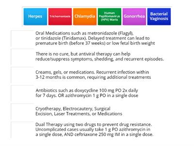 STI Treatments