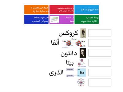 تركيب الذرة