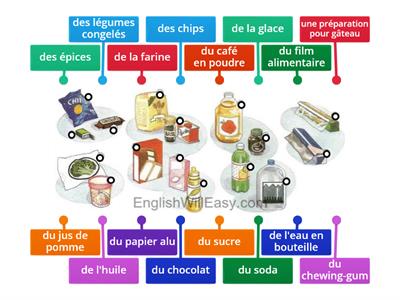 Vocabulaire - Faire les courses 2