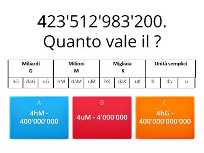 QUANTO VALE LA CIFRA?