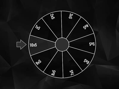 Wheel of multiplication of 5