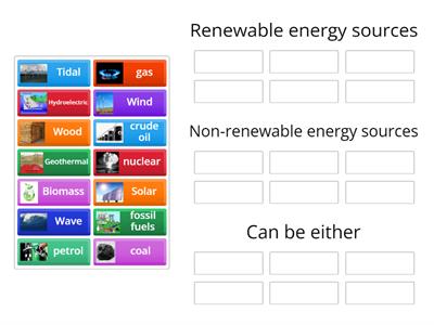 Sorting renewable and non-renewable energy sources