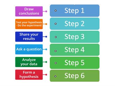 Scientific Method