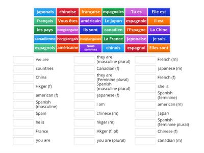 Les nationalités et les pays