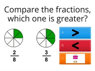 Comparing Fractions with like and unlike denominators
