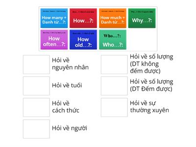 WH-QUESTIONS: WH words