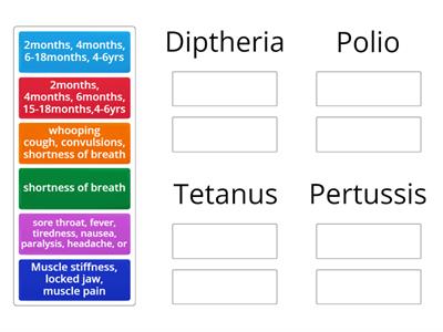 DTaP and Polio