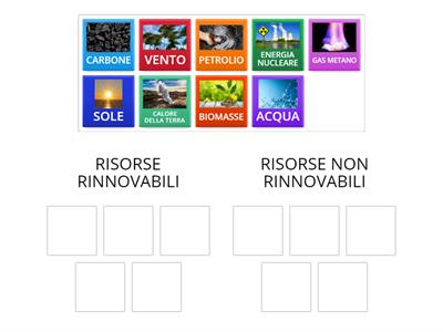 FONTI DI ENERGIA RINNOVABILI E NON RINNOVABILI