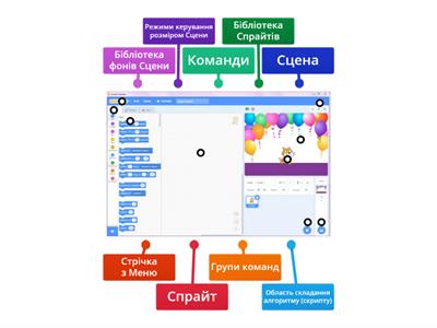 Середовище виконання алгоритмів Scratch Desktop,2-4 клас