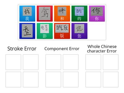 Chinese characters' Error