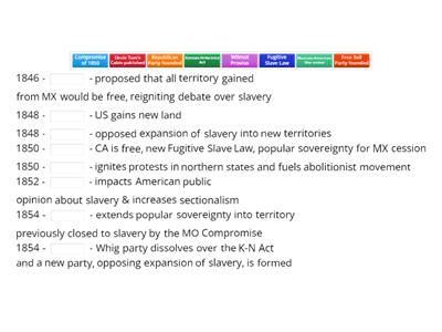 Road to the Civil War...chronology