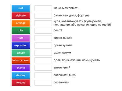 підготовка до зно