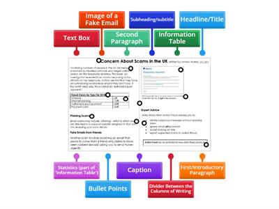 Organisational/Presentational/Layout Features - Newspaper (adapted from Amelia Murray's article in 'The Daily Mail')