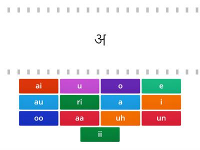 Alphabet : vowels