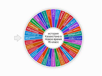 История  Казахстана в Новое время 7б класс