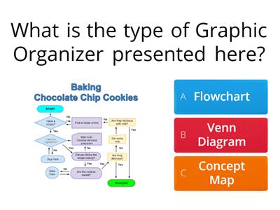 Techniques in Selecting and Organizing Information