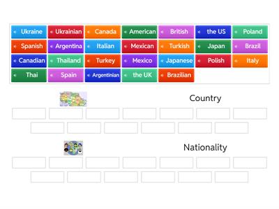  Roadmap  Nationalities