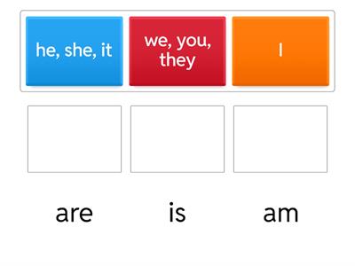 формы глагола to be