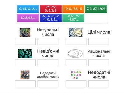  Раціональні числа