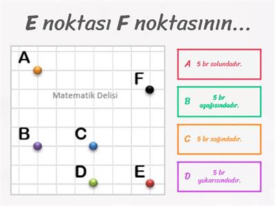 iki noktanın birbirine göre konumu