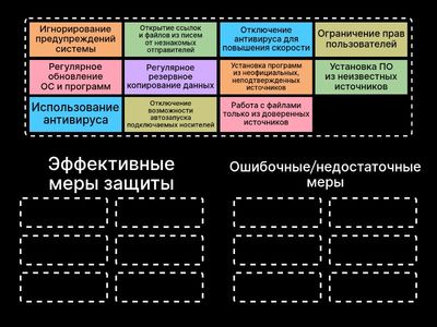 Способы подавления вредоносных программ