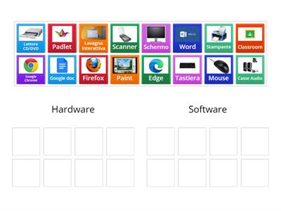 Abbinamento Hardware e Software 