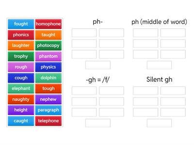 Sort 44: Words with gh and ph