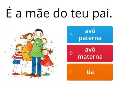 Graus de parentesco 1ºano