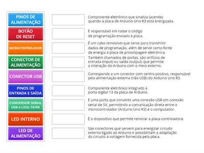 Principais componentes do Arduino