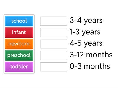 Stages of child development