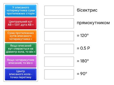 Вписані й описані чотирикутники та центральні й вписані кути (від Поліщука Івана та Діденко Дарії)