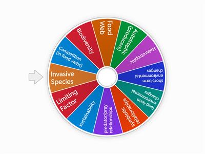 Unit 9 Environmental Systems vocabulary